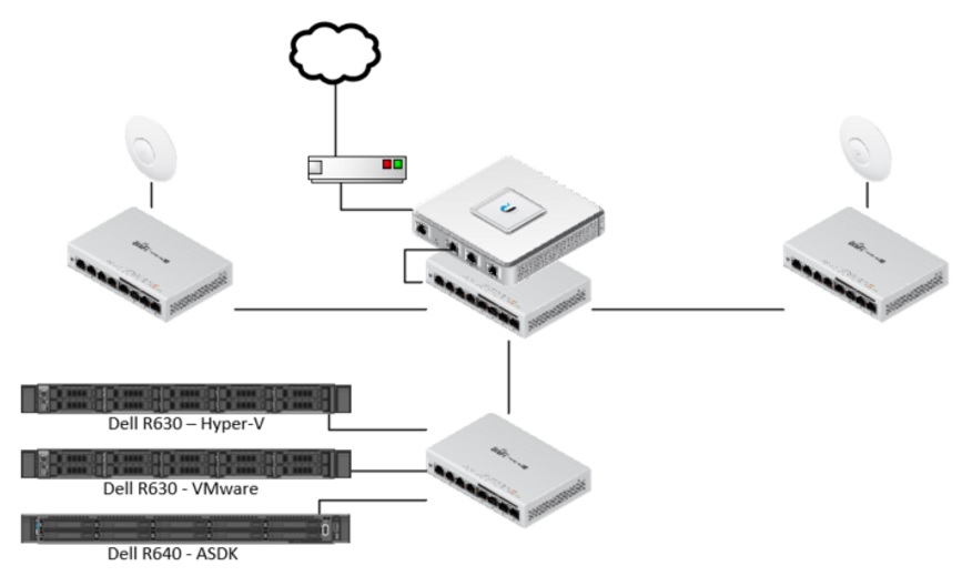 Network Topology